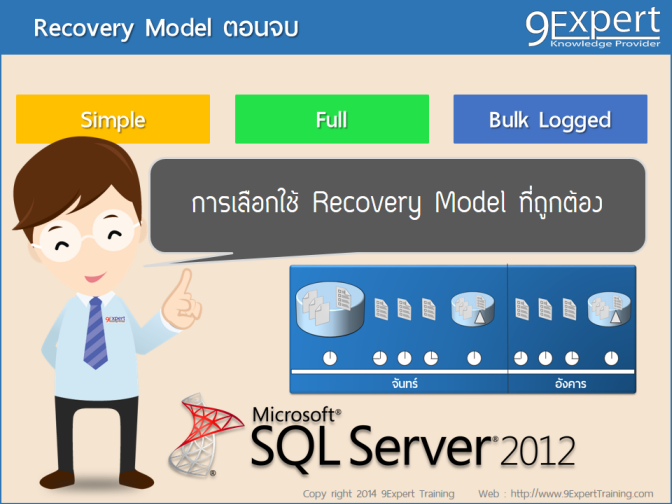  sql-server-article-recovery-model-conclusion-R