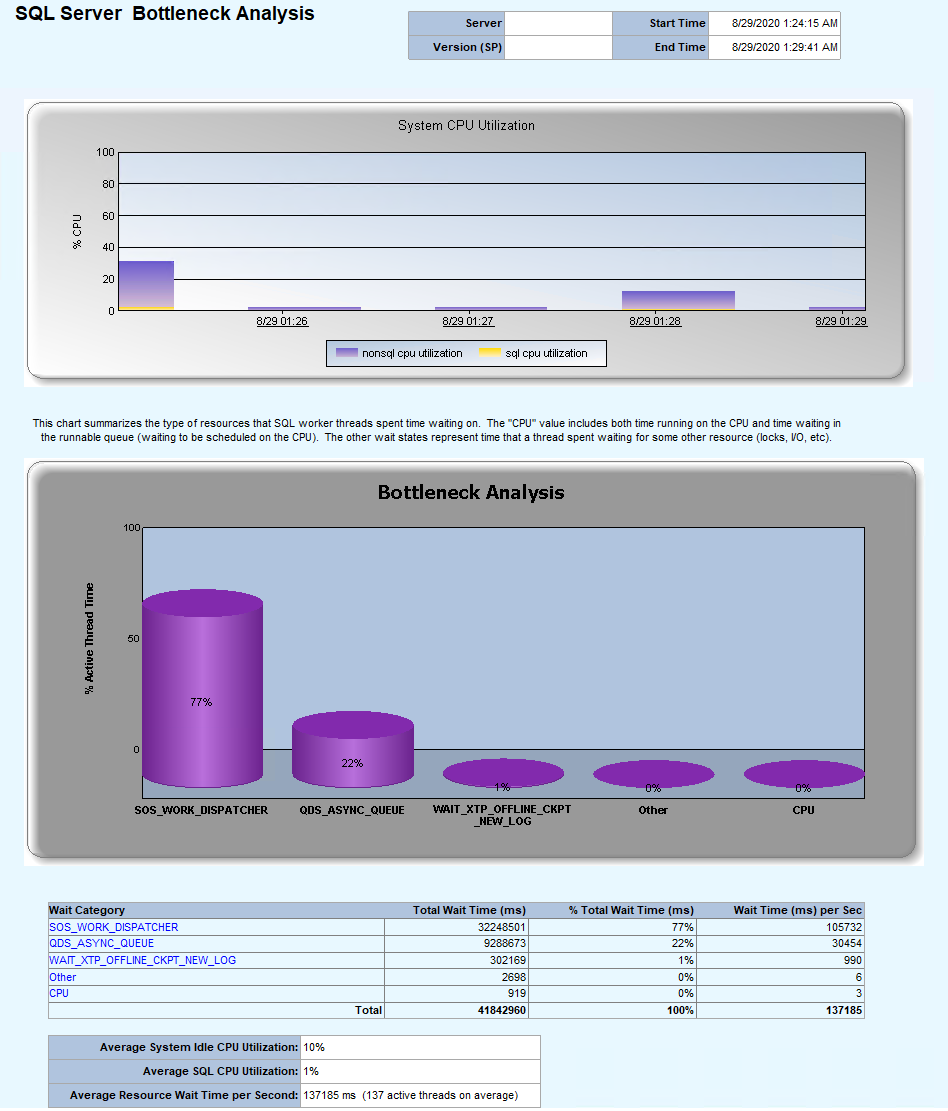 SQL SERVER Bottleneck Analysis