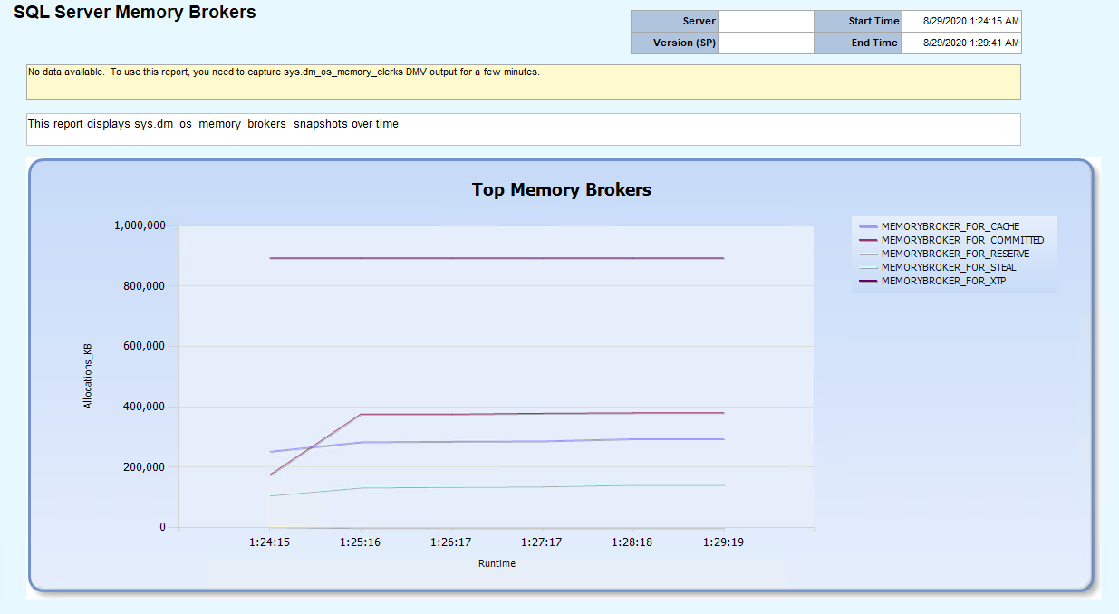 SQL SERVER Memory Brokers