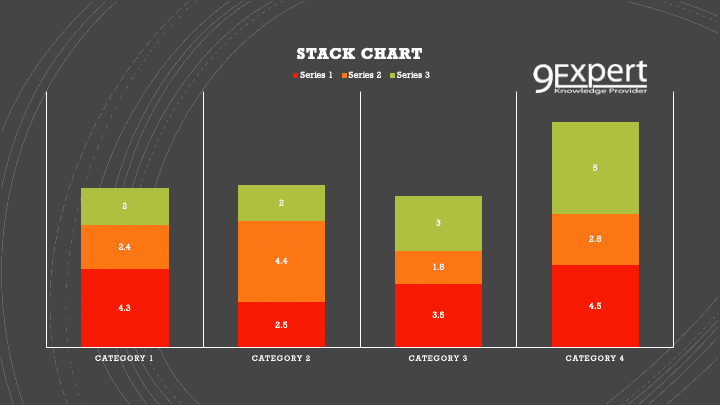 ตัวอย่างกราฟ ประเภท Stack Column