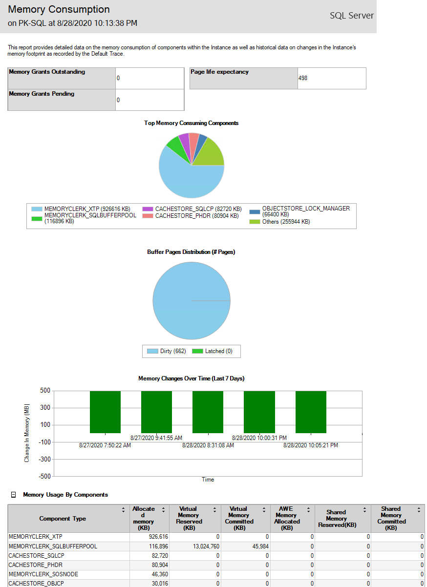 Standard Reports ใน SQL Server Management Studio