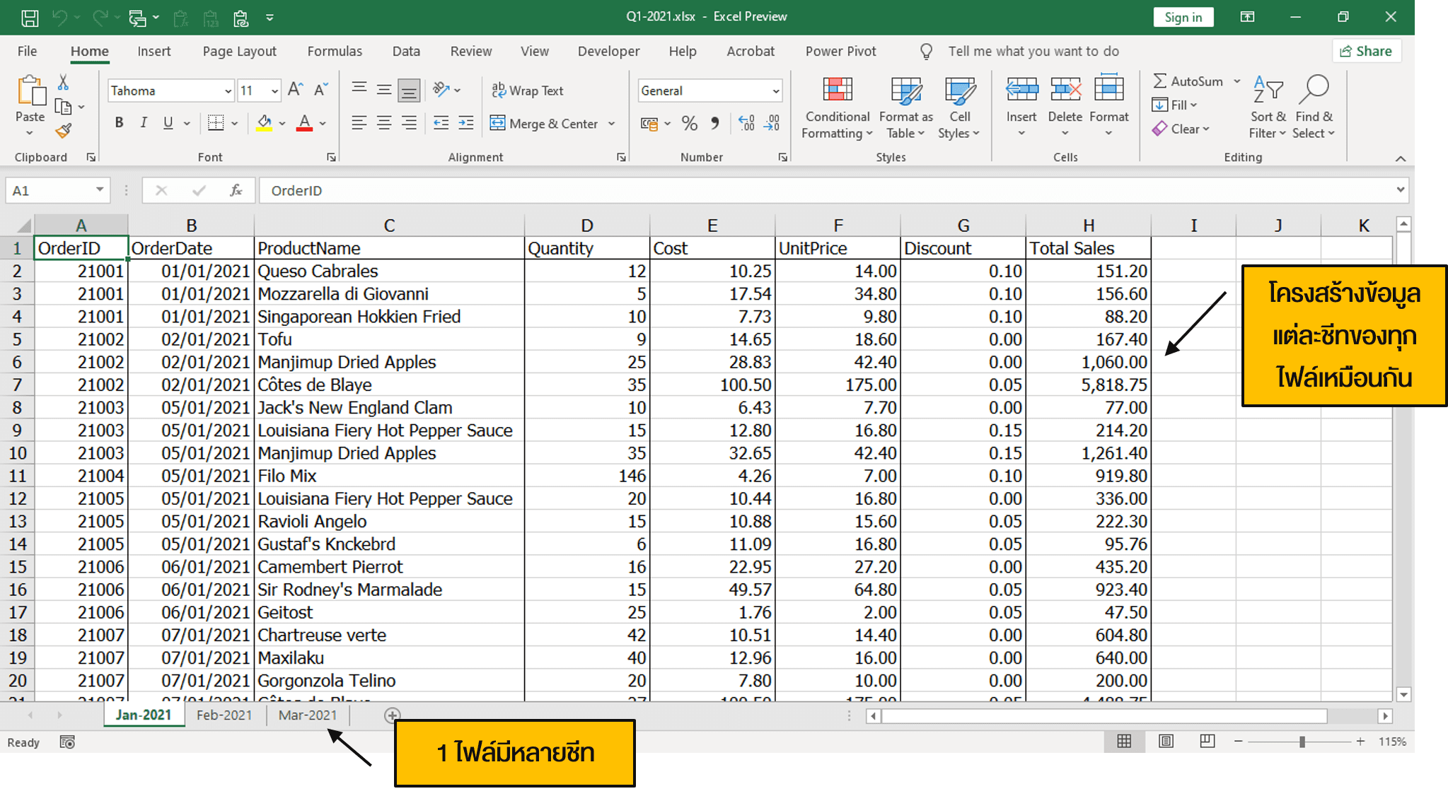 ข้อมูลภายใน Excel ที่มีหลายชีท และมีโครงสร้างแต่ละชีทเหมือนกัน