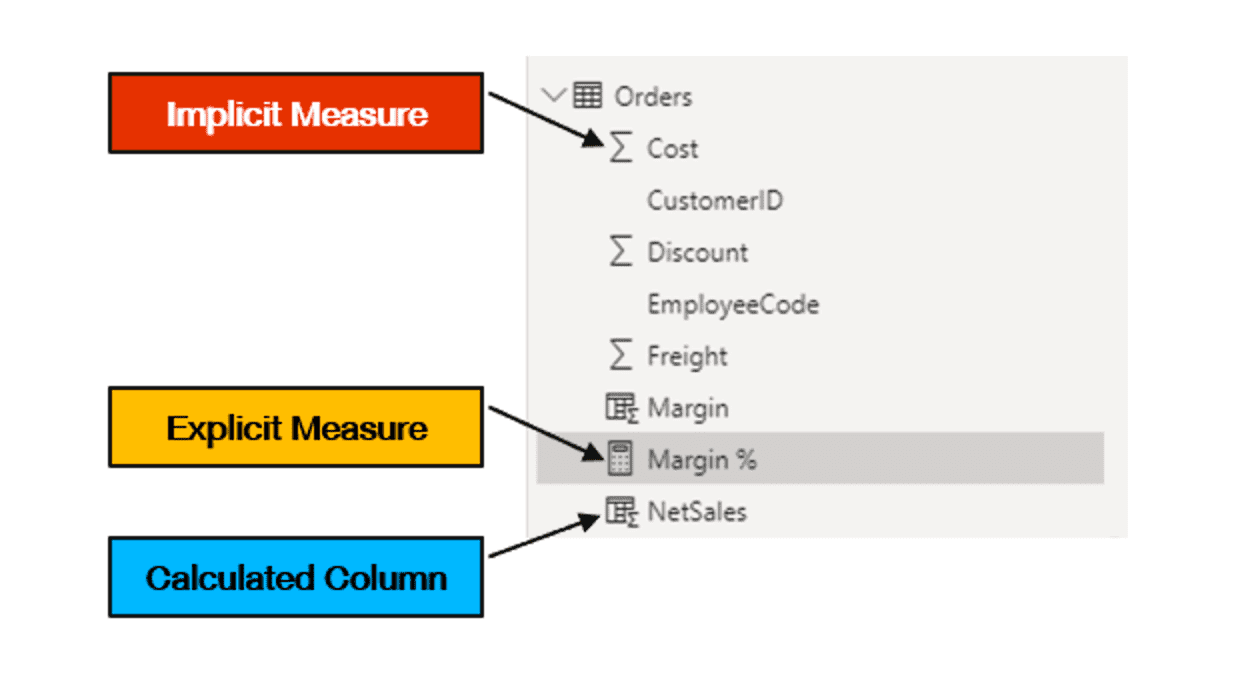 สัญลักษณ์ของ Implicit Measure และ Explicit Measure