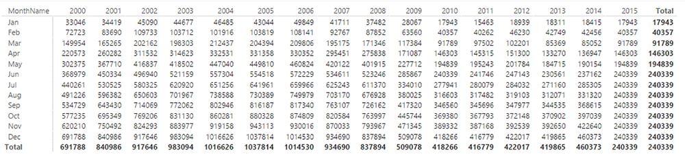 table-power-bi