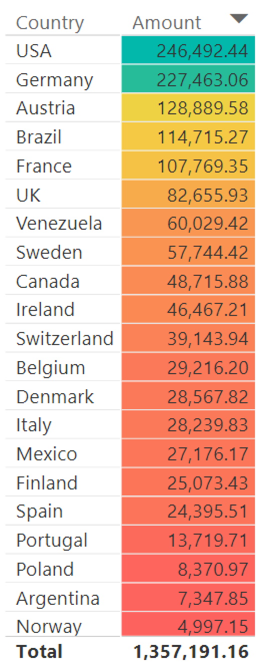  table-with-conditional-formatting-power-bi