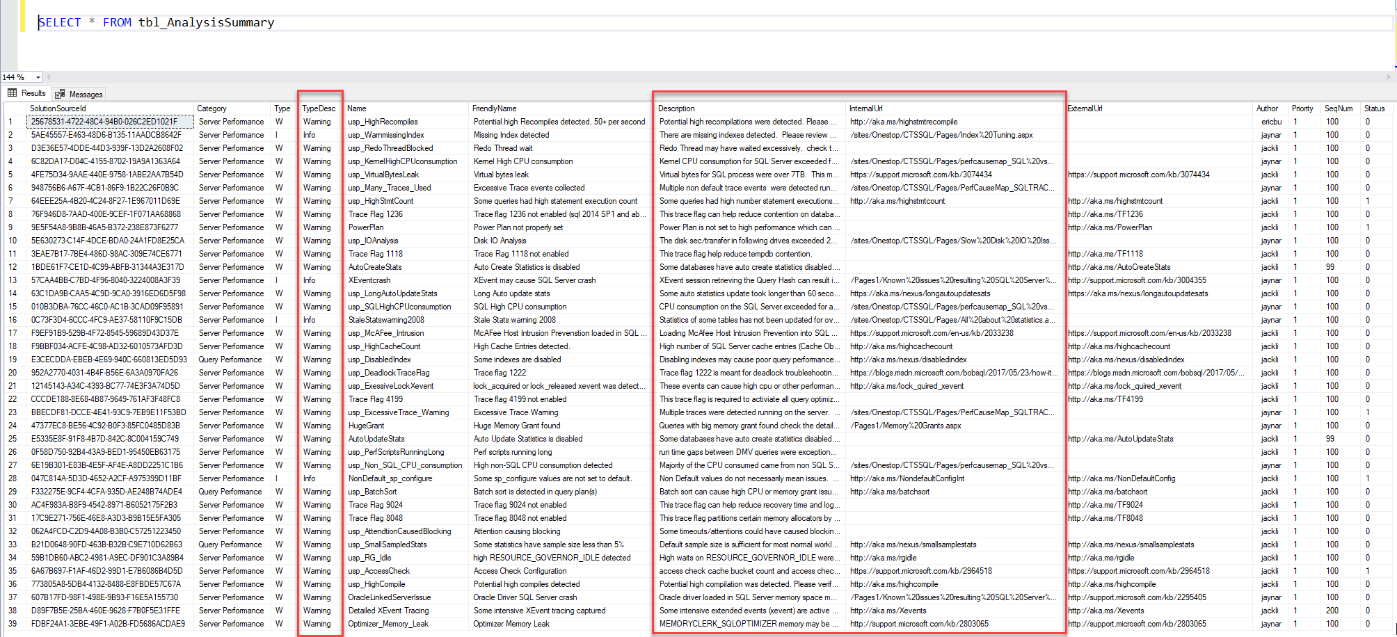 ข้อมูลในตาราง tbl_AnalysisSummary