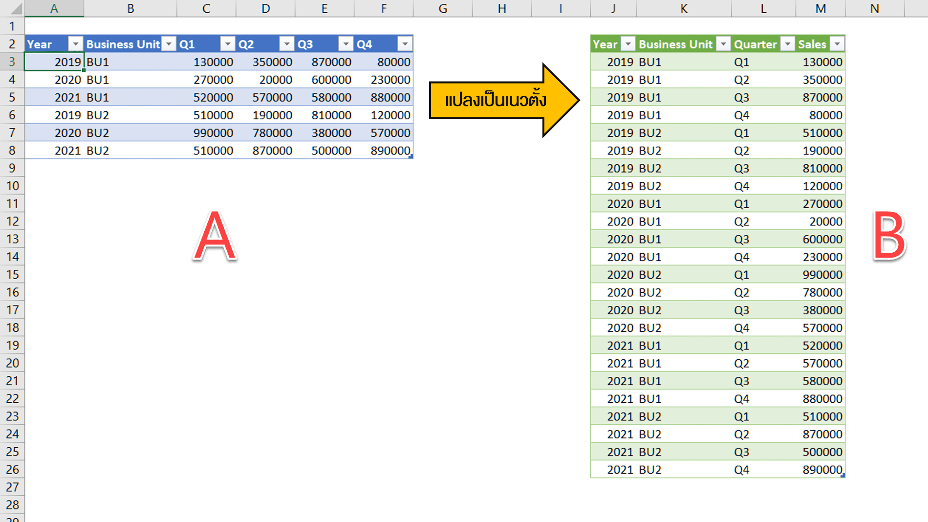 การแปลงตารางแนวนอน เป็น แนวตั้ง (Unpivot) 