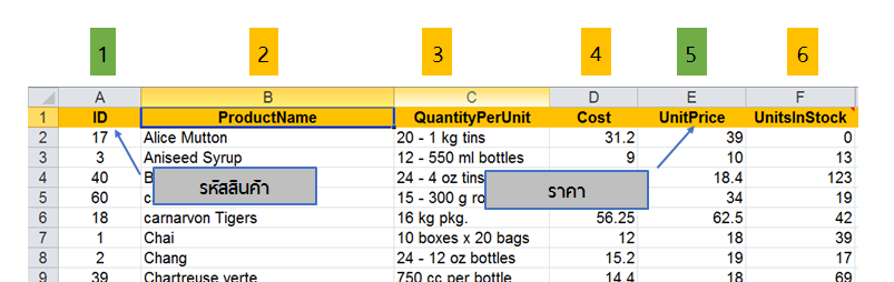 วิธีการนับคอลัมน์ในสูตร VLookup