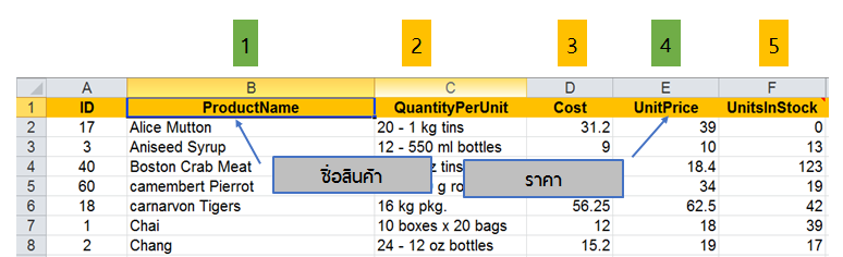 วิธีการนับคอลัมน์ในสูตร VLookup