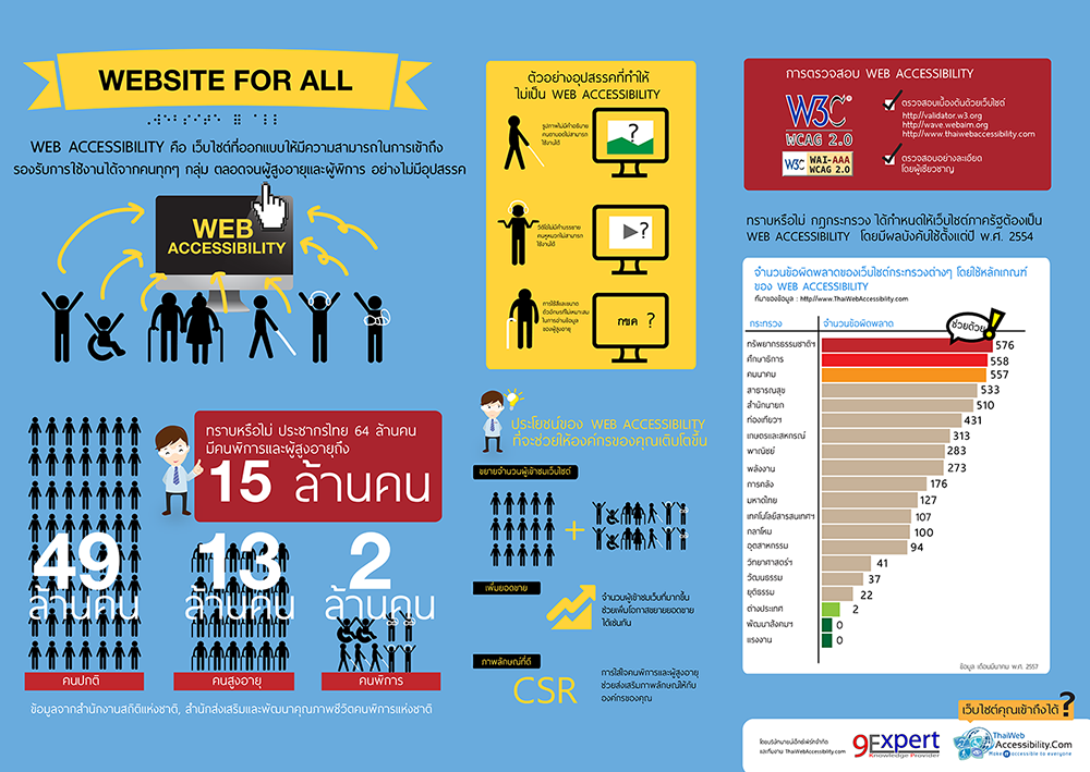 Web Site for All คืออะไร