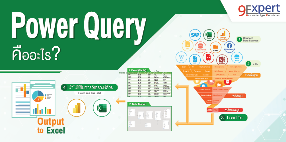 บทความ Power query คืออะไร