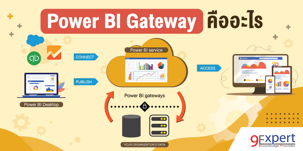 Power BI Gateway หรือ On Premise Data Gateway คืออะไร ทำงานอย่างไร ใช้งานอย่างไร