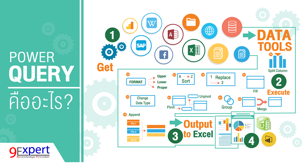 บทความ Power Query คืออะไร