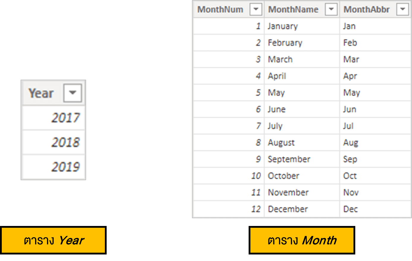 ตารางข้อมูล Year กับตารางข้อมูล Month