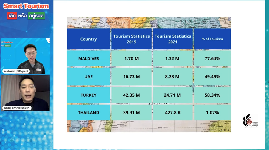 รายได้จากการท่องเที่ยวปี 2564 รวมไม่ต่ำกว่า 300ม000 ล้านบาท คิดเป็น 10% ของปี 2562