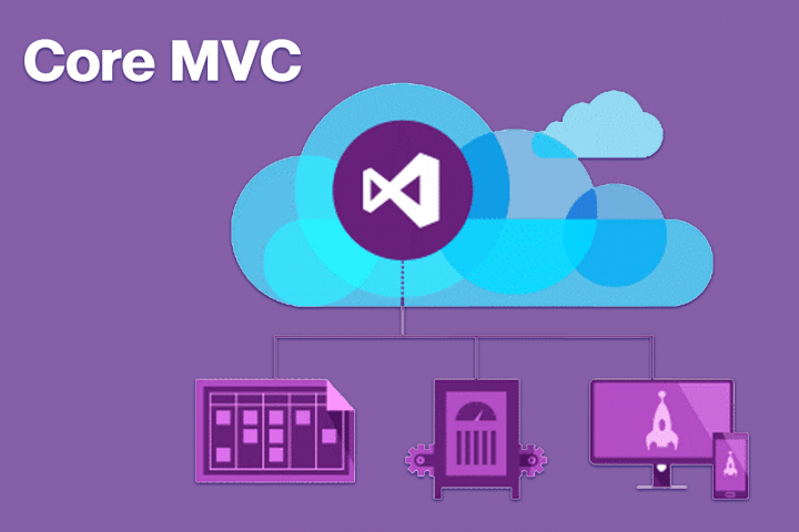 core-mvc-picture