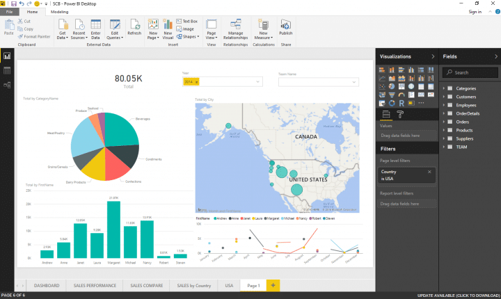 table pivot by color à¸«à¸¥à¸±à¸à¸ªà¸¹à¸•à¸£ BI à¸­à¸šà¸£à¸¡ Desktop for Analytics Power Business