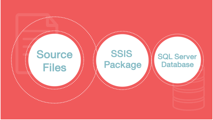 sql server business intelligence training sql server business intelligence training