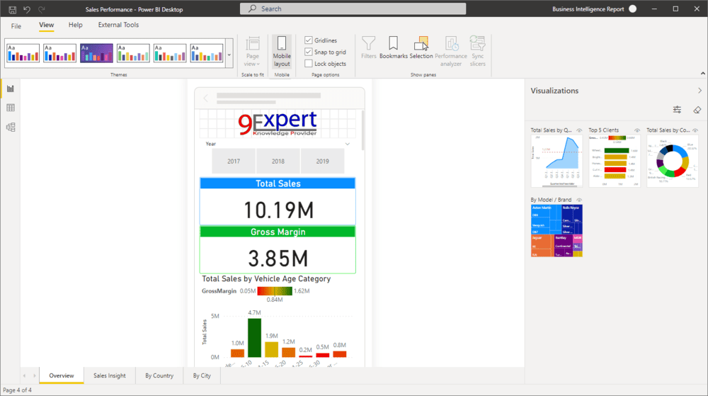 Power BI รองรับการแสดงผลในมือถือ Responsive Design