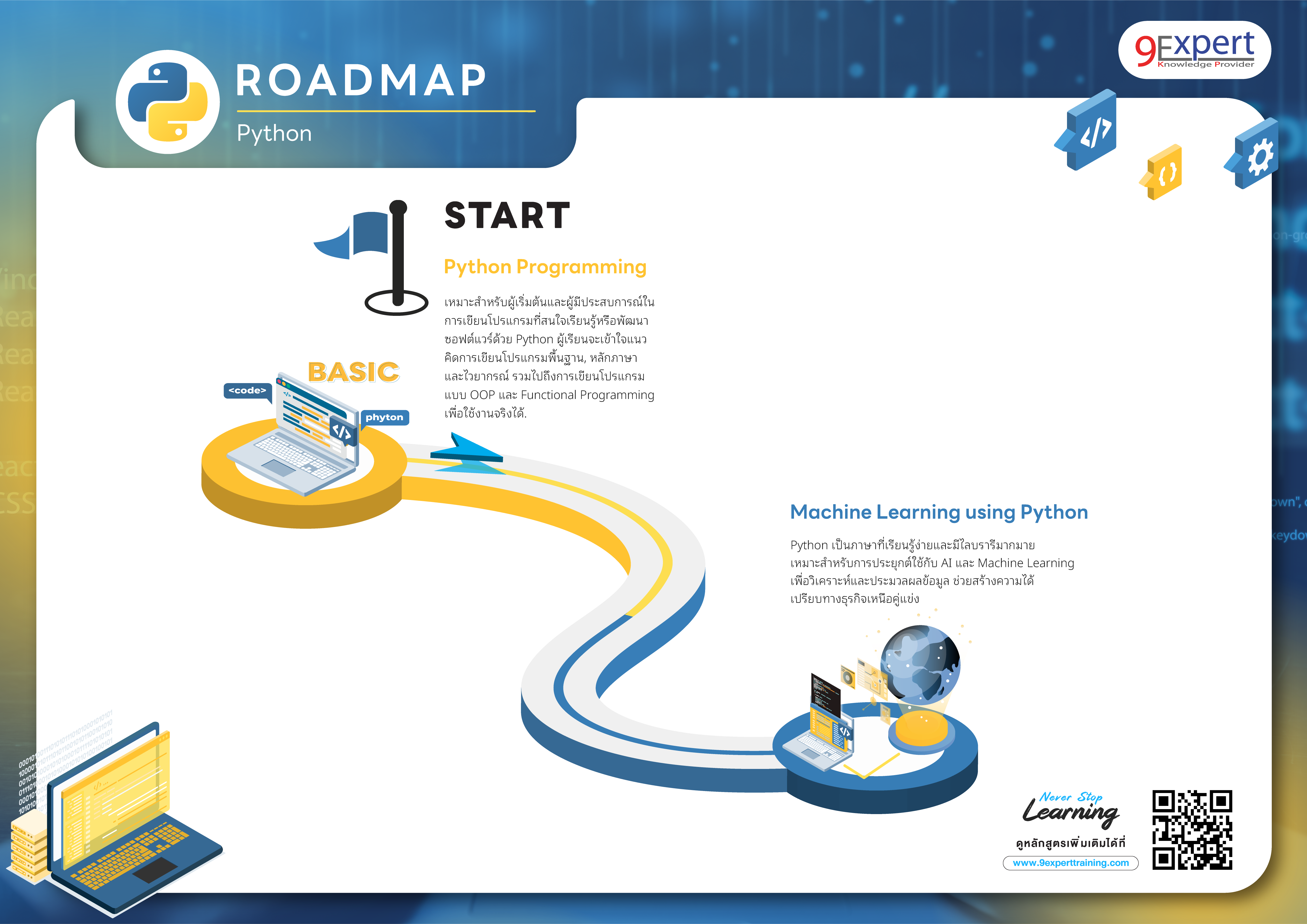 เรียน Python และอบรม Python สำหรับพนักงาน เพื่อนำไปใช้งานได้จริง