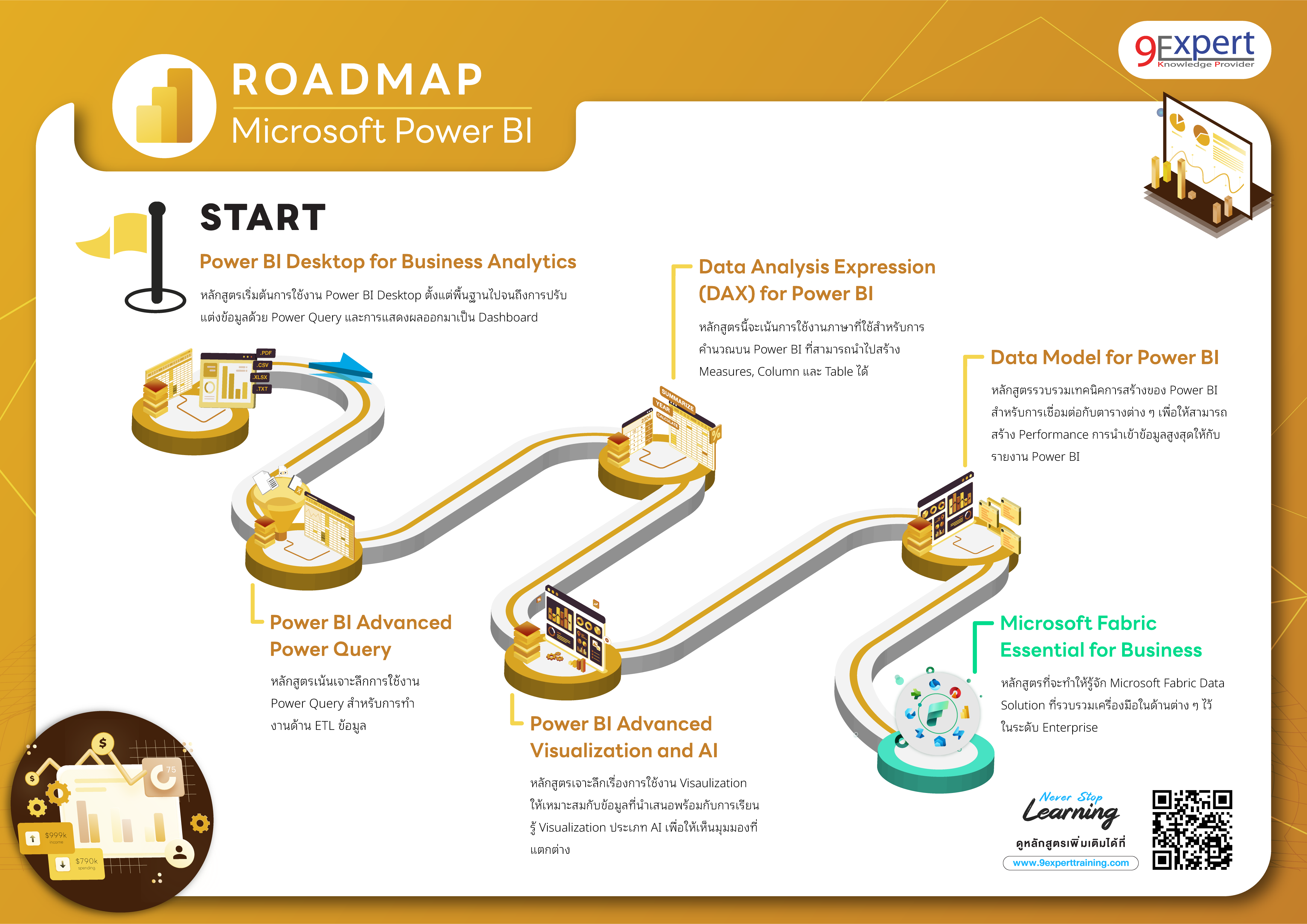 แผนการเรียน Power BI ทุกคอร์ส