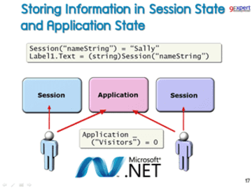 ASP.NET Web Development with Visual Studio