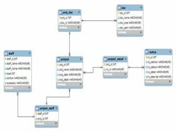 Database Concept and Design