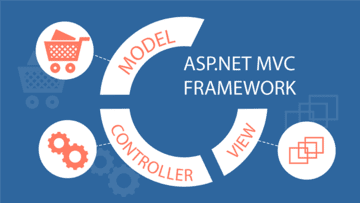 ASP.NET MVC Framework