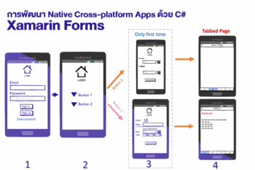  Xamarin-Forms