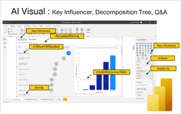 Power BI Visual AI