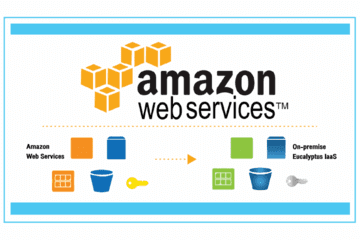 amazon-web-service