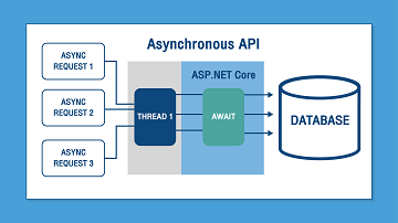 ASYNCHRONOUS