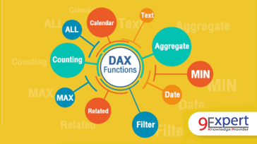 เรียนรู้ Dax Functions ต่างๆ มากมาย ทั้ง Time Intelligence, Aggregate