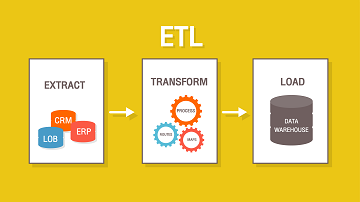 Power Query ช่วยในงาน ETL