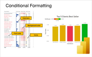 Conditional Formatting ด้วย Chart ใส่ Icon เปลี่ยนสี