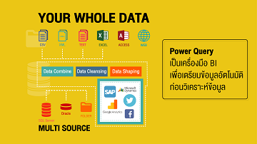 Power Query ทำข้อมูลให้พร้อมใช้