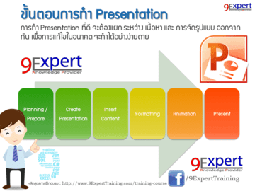 ขั้นตอนการทำ Presentation แบบมืออาชีพ