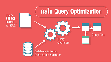 กลไก Query Optimization