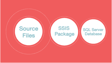 SSIS Package