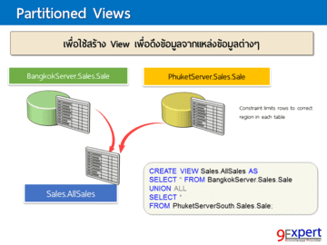 แนะนำการสร้าง Partitioned Views