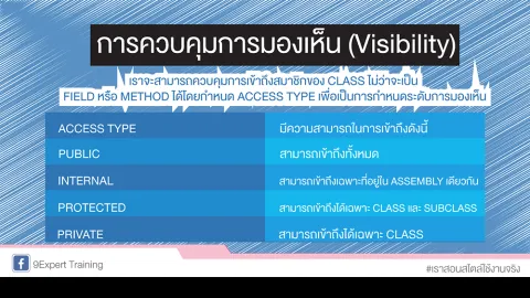 การควบคุมการมองเห็น (Visibility)