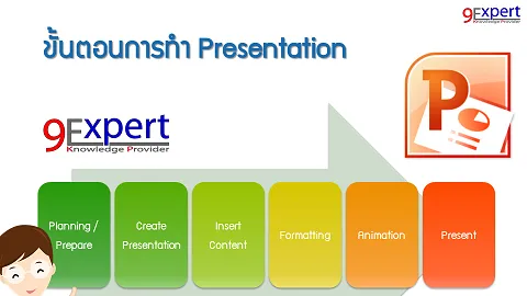 ขั้นตอนการทำ-presentation-ด้วย-powerpoint