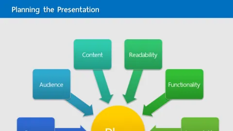 การวางแผนเพื่อทำงานนำเสนอ presentation