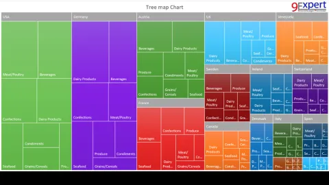  Tree Map Chart