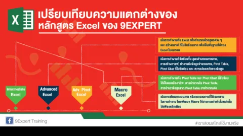 เปรียบเทียบความแตกต่างของหลักสูตร Excel ของ 9Expert