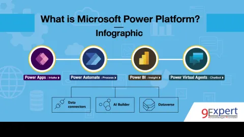 What is Microsoft Power Platform? Infographic