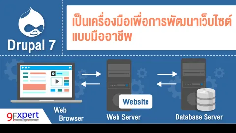 Drupal 7 เป็นเครื่องมือเพื่อการพัฒนาเว็บไซต์แบบมืออาชีพ