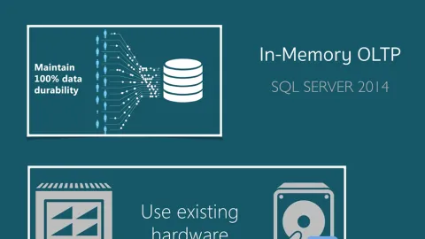 In-Memory OLTP ของ SQL Server 2014
