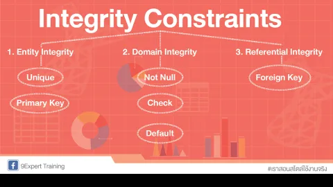 รู้จักกับ Constraints