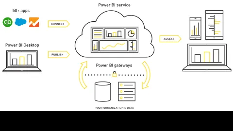 Power BI คืออะไร ?